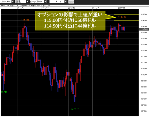 米ドル/円日足