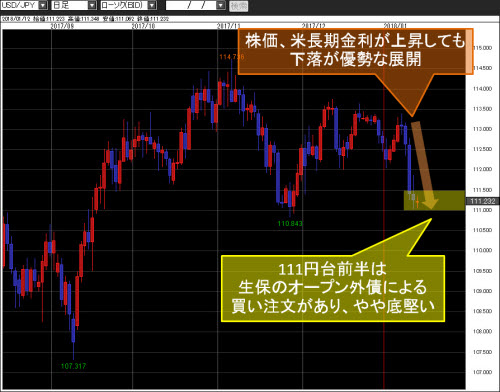 米ドル/円日足