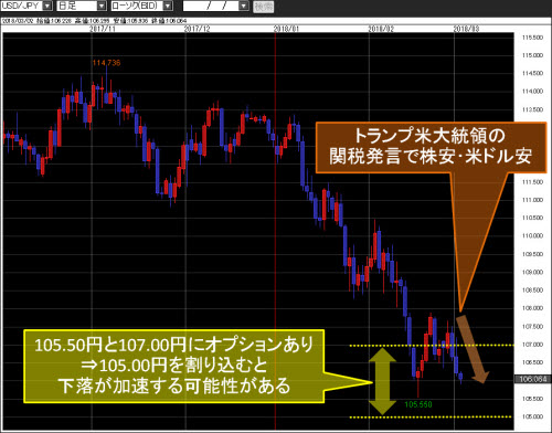 米ドル/円日足