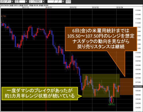 米ドル/円日足