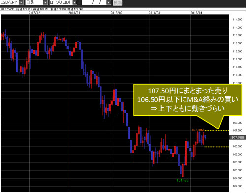 米ドル/円日足