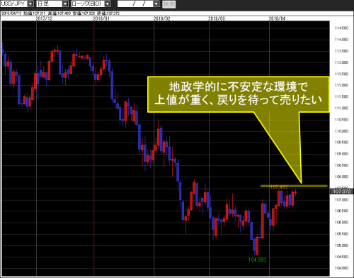 米ドル/円日足