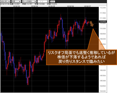 米ドル/円日足