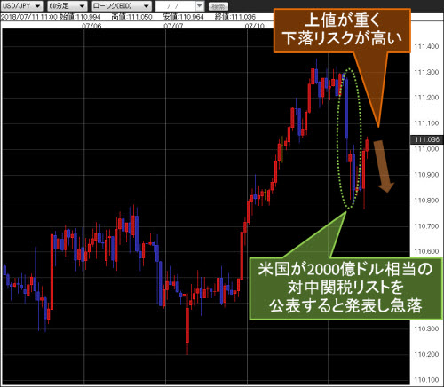 米ドル/円60分足