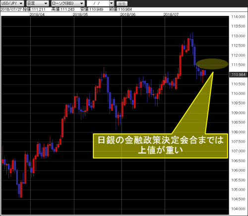 米ドル/円日足