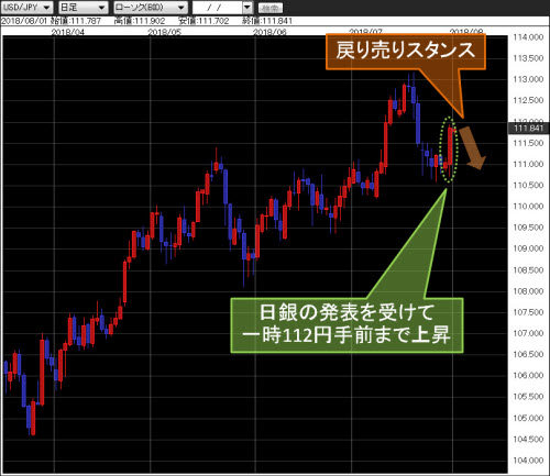 米ドル/円日足