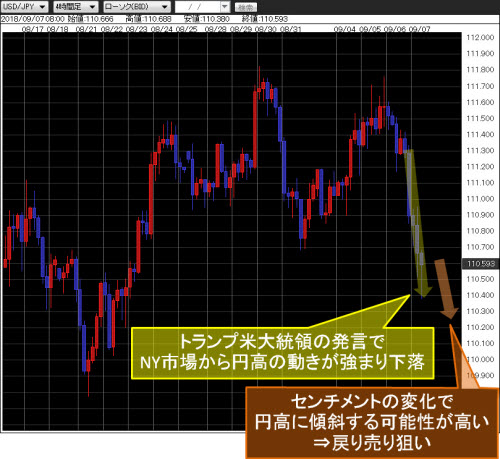 米ドル/円4時間足