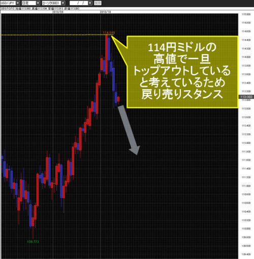 米ドル/円日足