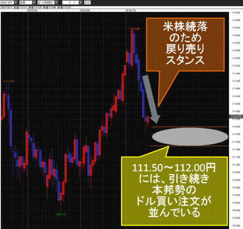 米ドル/円日足