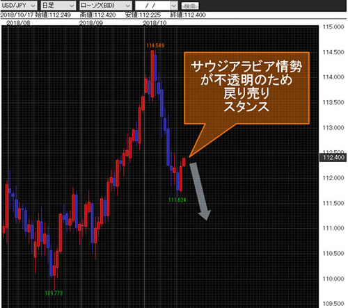 米ドル/円 日足