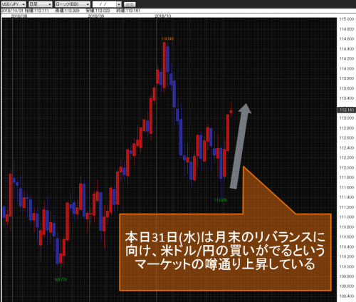 米ドル/円日足