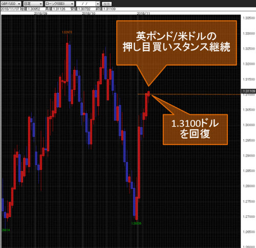 英ポンド/米ドル日足