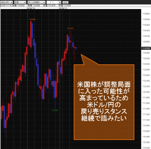 米ドル/円日足