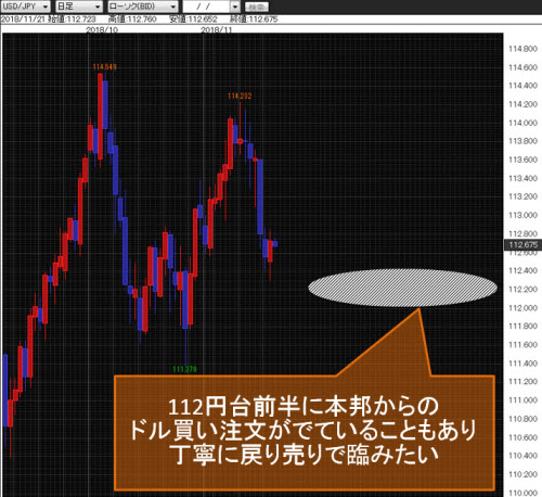 米ドル/円日足