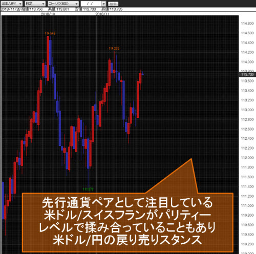 米ドル/円日足