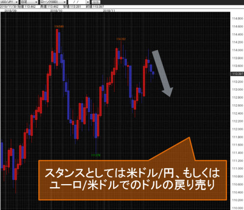 米ドル/円日足