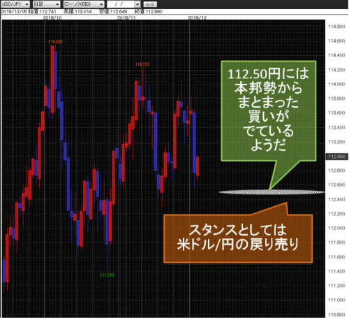 米ドル/円日足