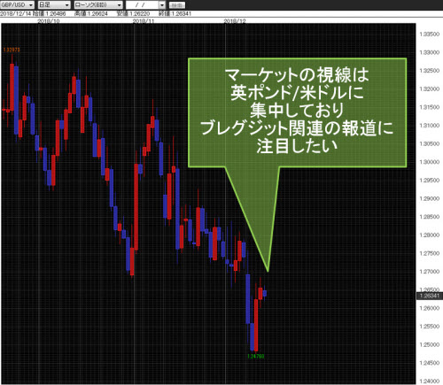 英ポンド/米ドル日足