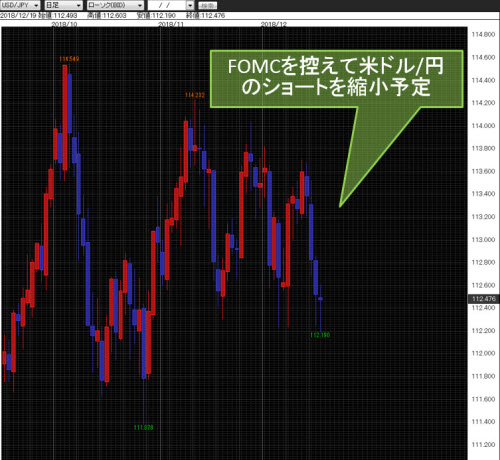 米ドル/円日足