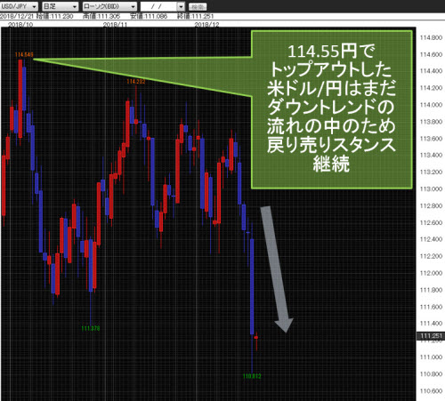 米ドル/円日足