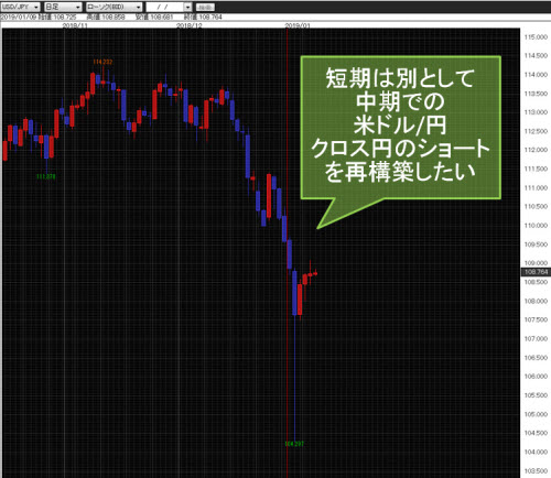 米ドル/円日足