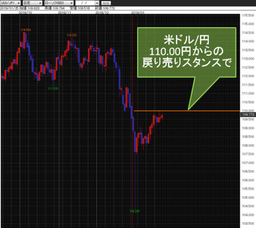 米ドル/円日足