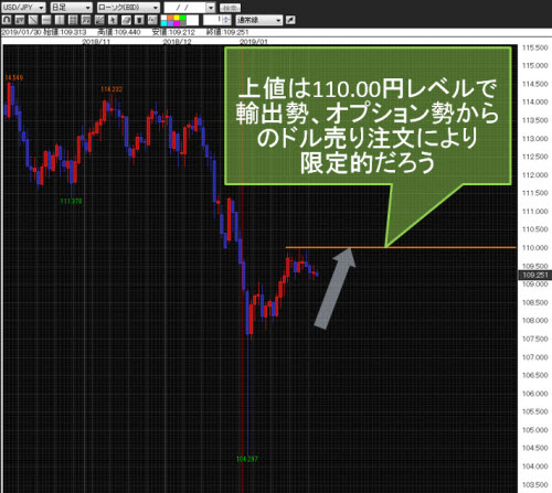 米ドル/円日足