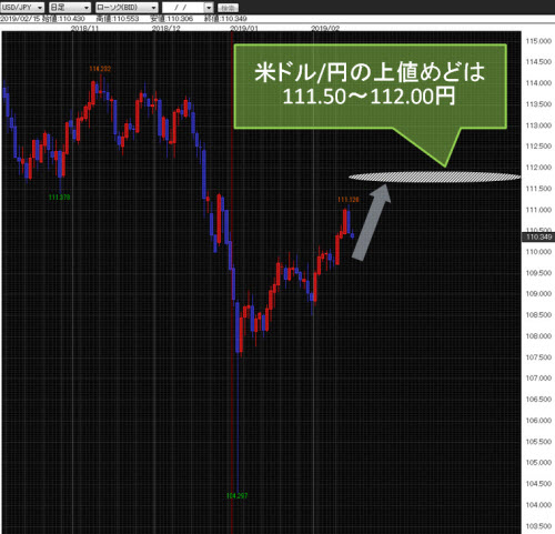 米ドル/円日足