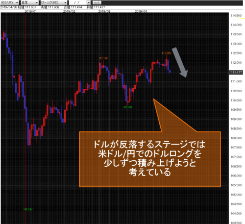 米ドル/円 日足