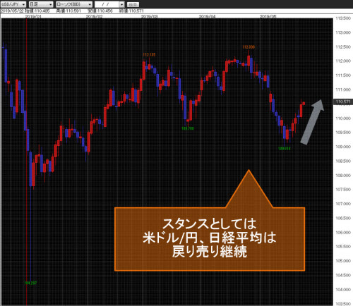 米ドル/円日足