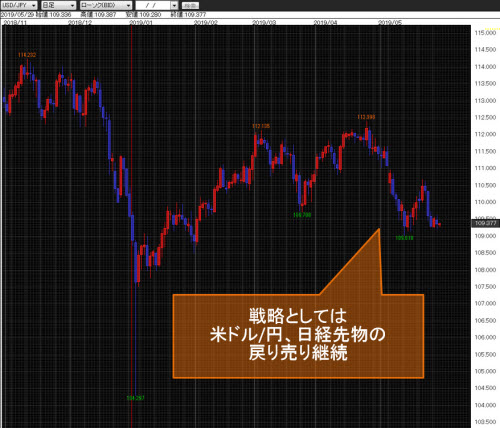 米ドル/円日足