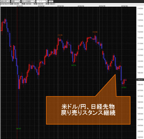 米ドル/円日足