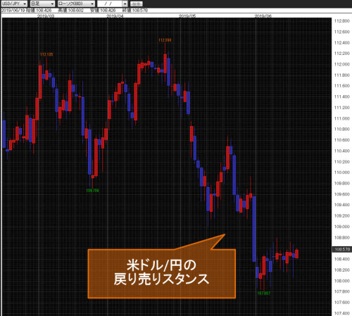 米ドル/円日足