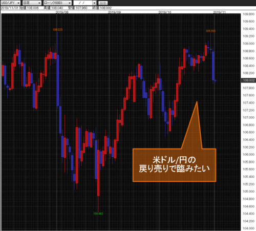 米ドル/円日足