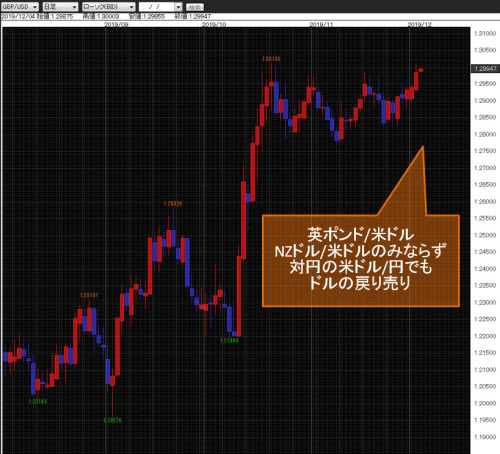 英ポンド/米ドル日足