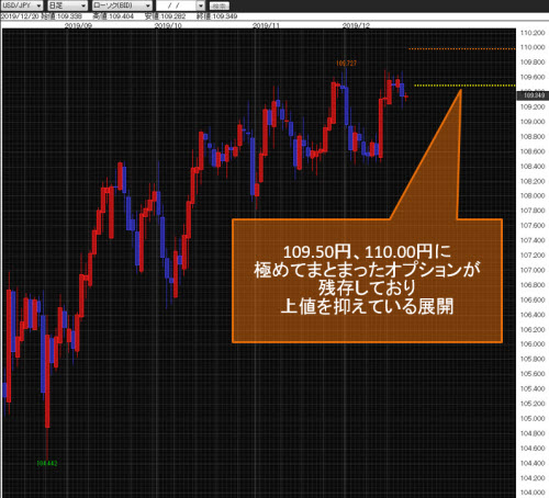 米ドル/円日足