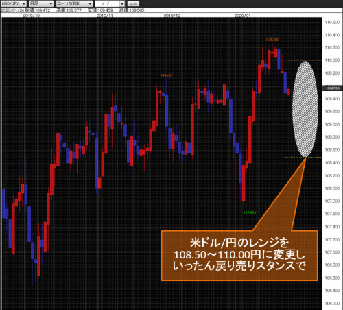 米ドル/円日足