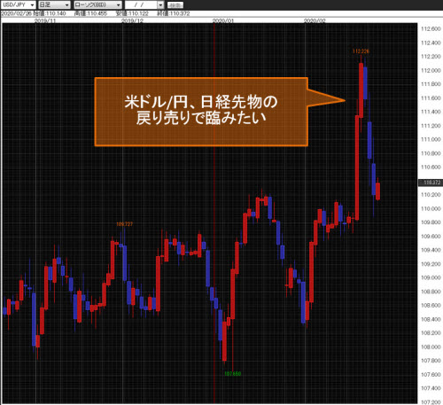 米ドル/円日足