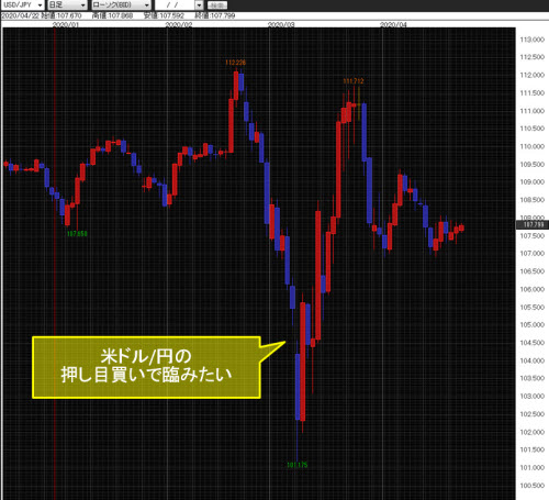 米ドル/円日足