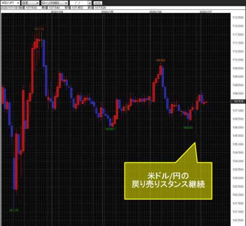 米ドル/円日足