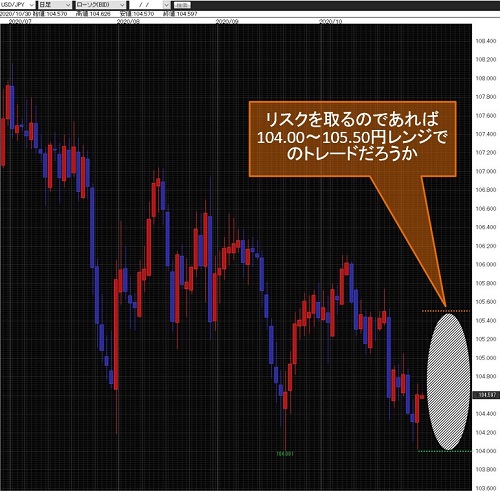 米ドル/円日足