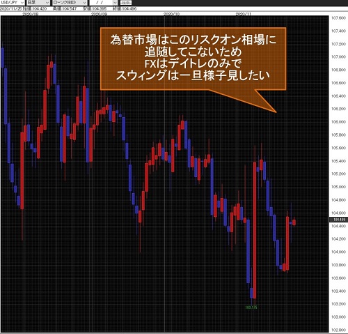 米ドル/円日足