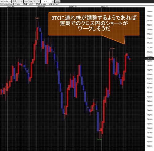 豪ドル/円日足