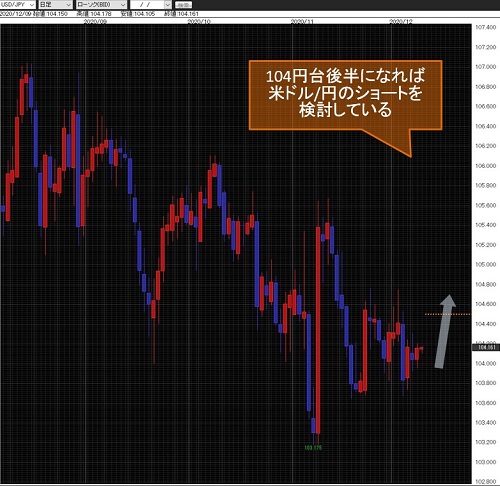 米ドル/円日足