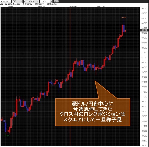 豪ドル/円日足