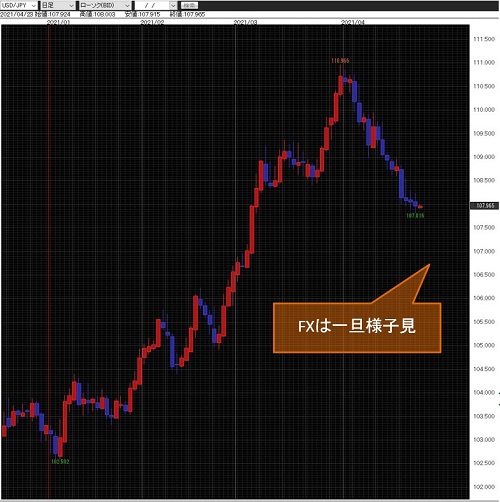 米ドル/円日足