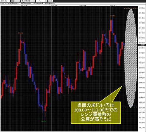 米ドル/円日足