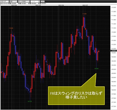 米ドル/円日足