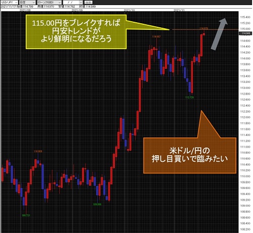 米ドル/円日足