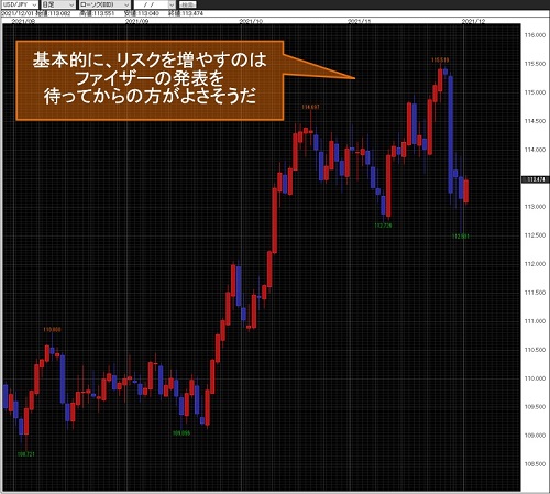 米ドル/円日足